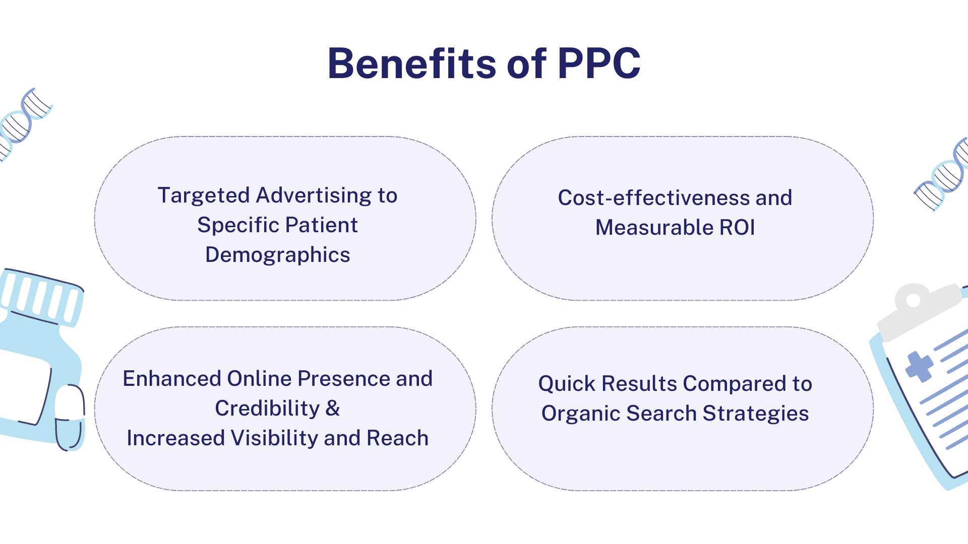 ppc ads